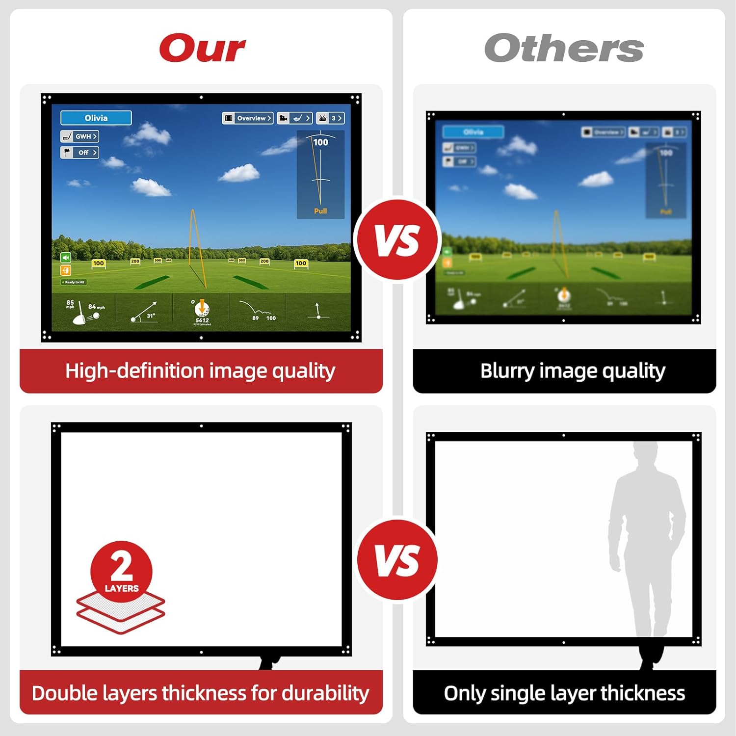 9x7ft Golf Simulator Impact Screen for Training